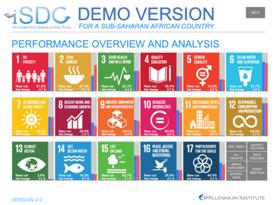 Control Panel with simulation results for each SDG